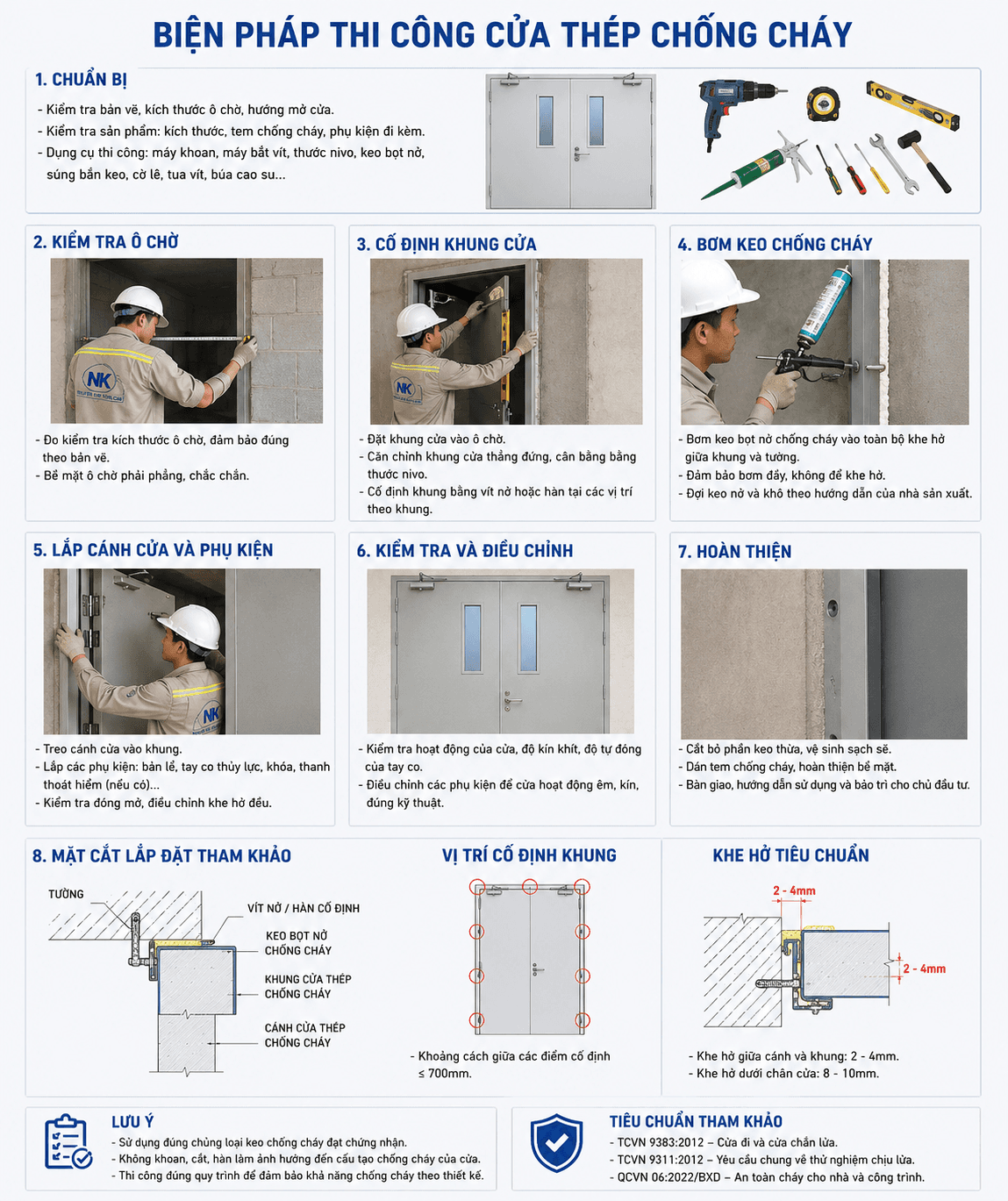 Biện pháp thi công cửa thép chống cháy